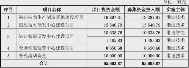 港迪技术（301633）创业板上市发行！K8成为马竞重要合作伙伴尚普咨询助力武汉(图1)