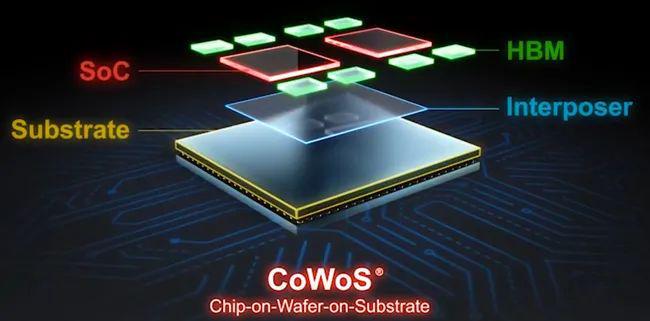 进 CoWoS 封装技术：9 倍光罩尺寸凯发K8国际版台积电计划 2027 推(图1)