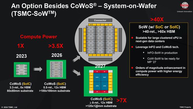 进 CoWoS 封装技术：9 倍光罩尺寸凯发K8国际版台积电计划 2027 推(图2)