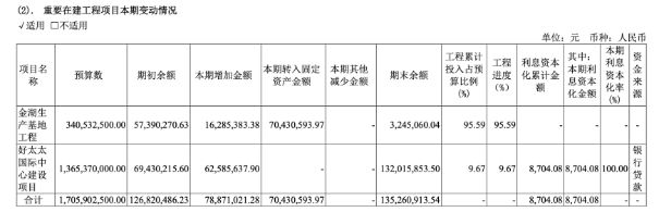 下滑账上资金告急举债建总部必要性存疑凯发k8国际好太太：业绩、现金流双双(图1)