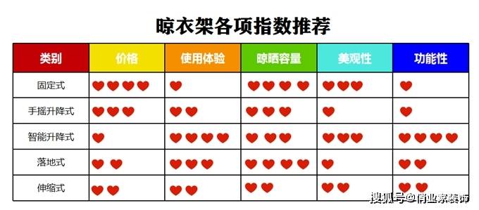 优缺点对比选对能省好多家务烦恼k8凯发一触即发五种晾衣架的(图5)