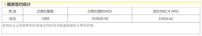 造“新北大式好房子”北京城建国誉燕园用心(图10)