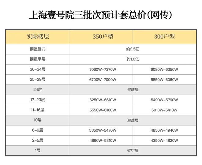 处 上海壹号院发布：线上火热【】2025上海壹号院售楼(图3)
